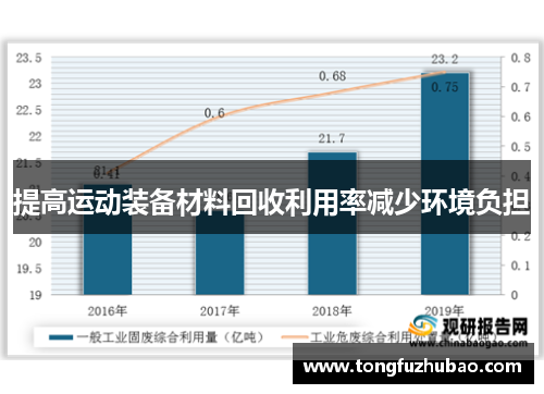 提高运动装备材料回收利用率减少环境负担
