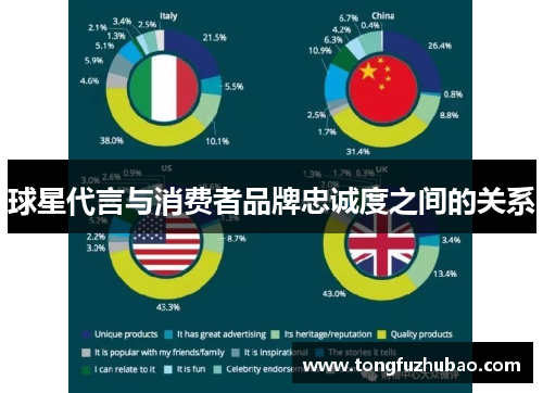 球星代言与消费者品牌忠诚度之间的关系